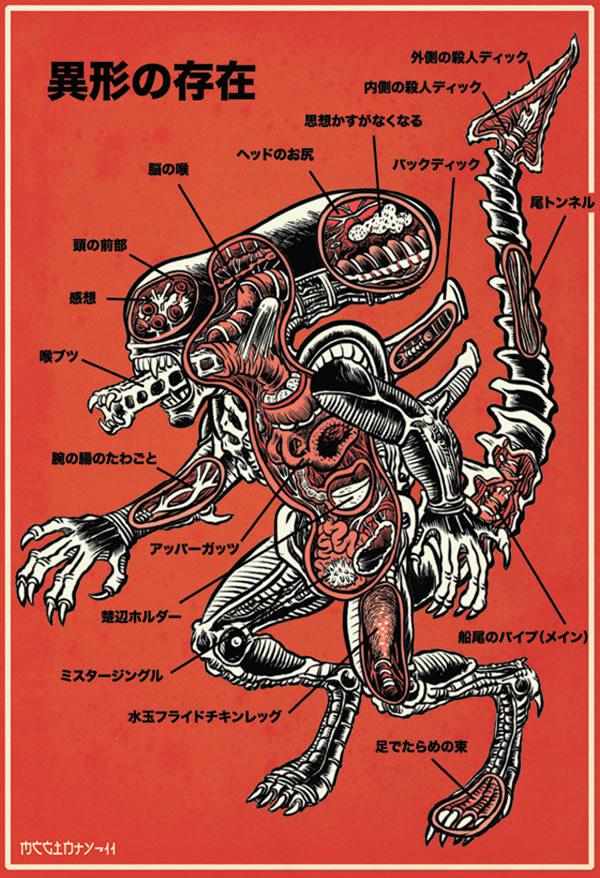 Anatomía imaginaria de los monstruos del cine (1)
