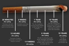 infografia dejar fumar
