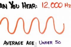 Descubre como está tu audición en relación con tu edad