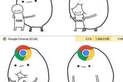 ¿Por qué Chrome consume tanta memoria RAM?