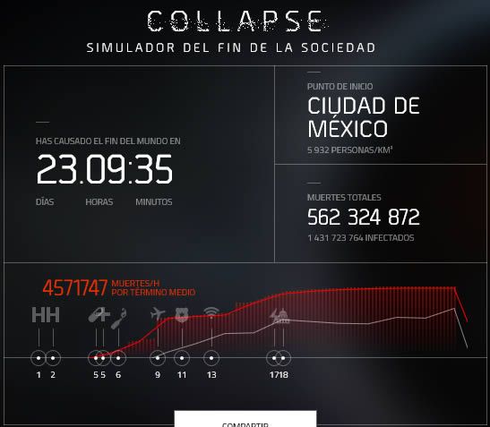 collapse totales