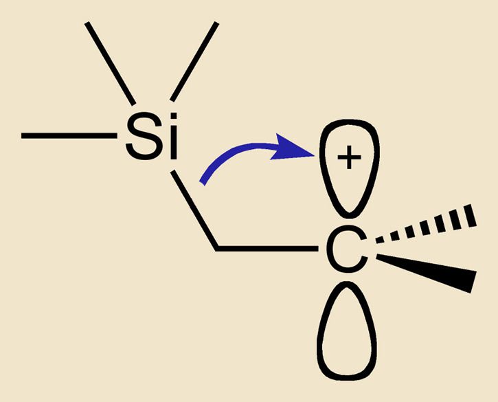 enlace-carbono-silicio