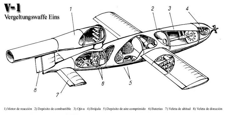 diagrama del misil v1 aleman