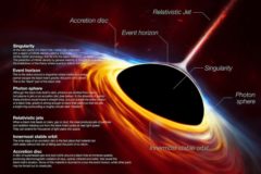 anatomia de los agujeros negros