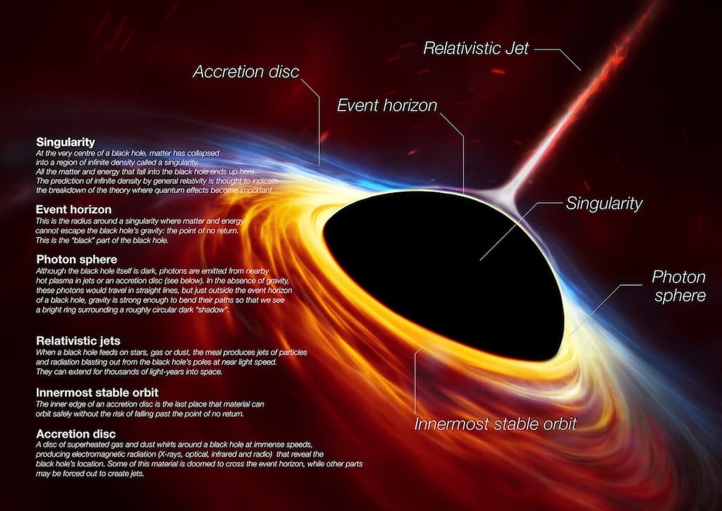 anatomia de los agujeros negros(1)