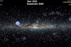 El vals de los 5000 exoplanetas