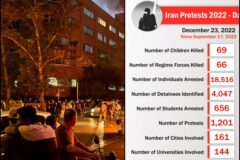 Moharebeh protestas en Iran
